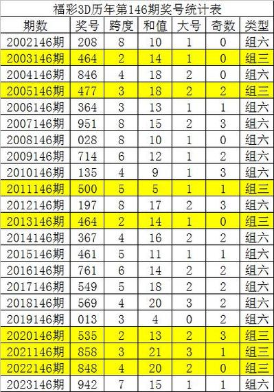 今日科普一下！澳门197期开彩结果,百科词条爱好_2024最新更新