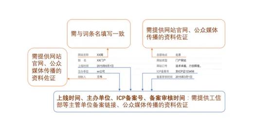 今日科普一下！2024年新澳门免费资料网站,百科词条爱好_2024最新更新