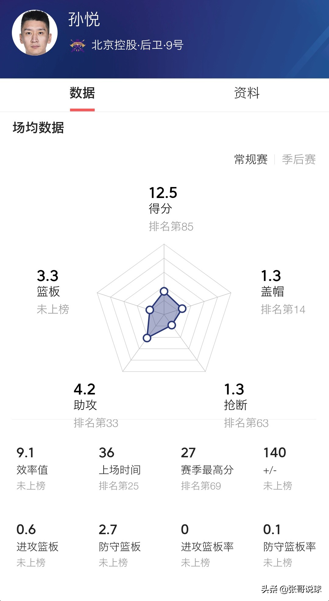 今日科普一下！北控男篮引进国手中锋沈梓捷,百科词条爱好_2024最新更新