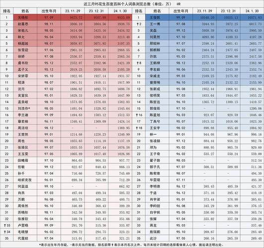 今日科普一下！2024天天彩全年免费资料,百科词条爱好_2024最新更新