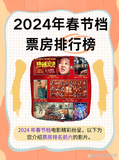 今日科普一下！2021春节电影票房排行榜,百科词条爱好_2024最新更新