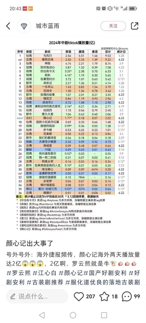 今日科普一下！2023年电影票房排行榜总榜,百科词条爱好_2024最新更新