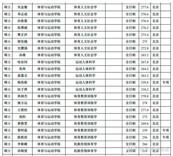 今日科普一下！体育专业型硕士,百科词条爱好_2024最新更新