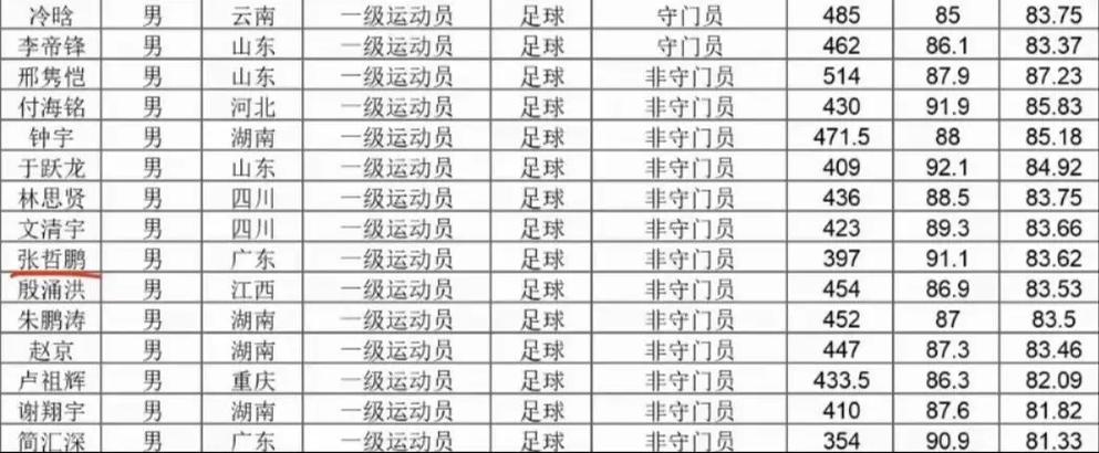 今日科普一下！足球都有哪些赛事,百科词条爱好_2024最新更新