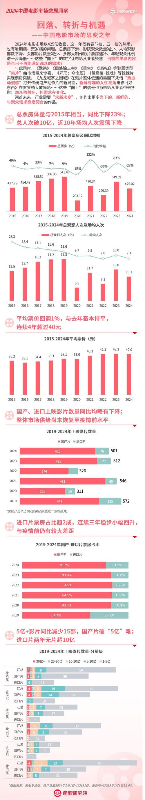 今日科普一下！2021年票房排行榜电影,百科词条爱好_2024最新更新