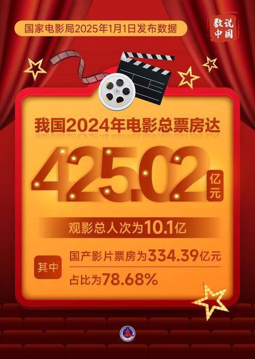 今日科普一下！电影爱情电影网,百科词条爱好_2024最新更新