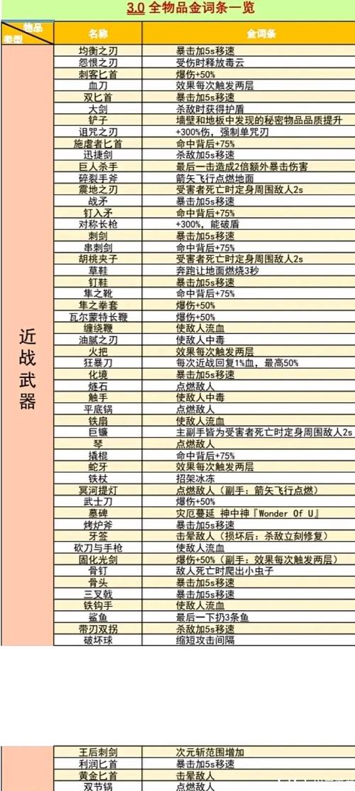 今日科普一下！4949澳门免费资料大全金牛,百科词条爱好_2024最新更新