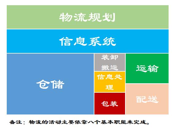 今日科普一下！物流运输货运,百科词条爱好_2024最新更新